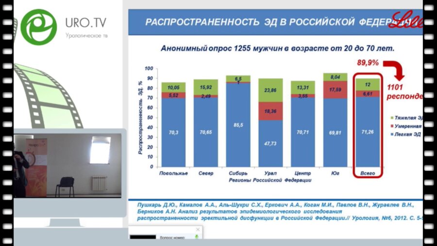 Ахвледиани Н.Д. - Ошибки консервативной терапии эректильной дисфункции