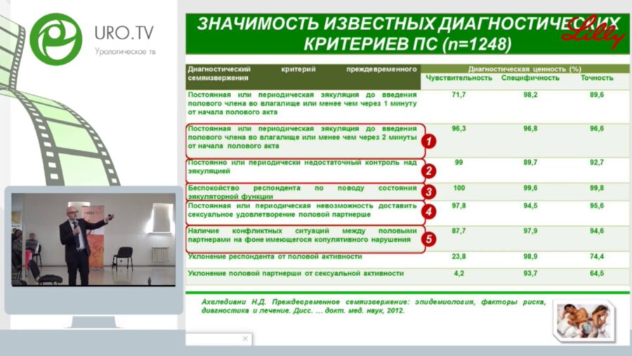 Ахвледиани Н.Д. - Ошибки консервативной терапии преждевременного семяизвержения