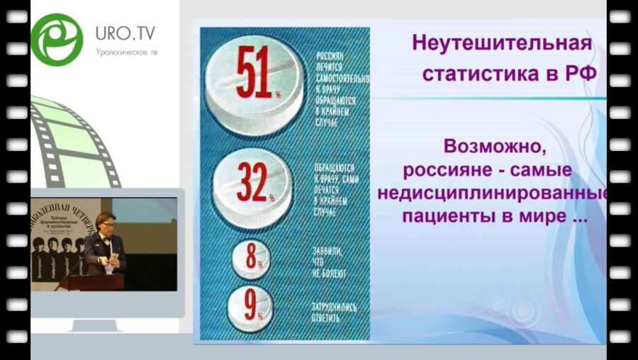 Хрянин А.А. - Врачи и пациент - как достичь согласия и единства мнения в лечении урогенитальных инфекций?