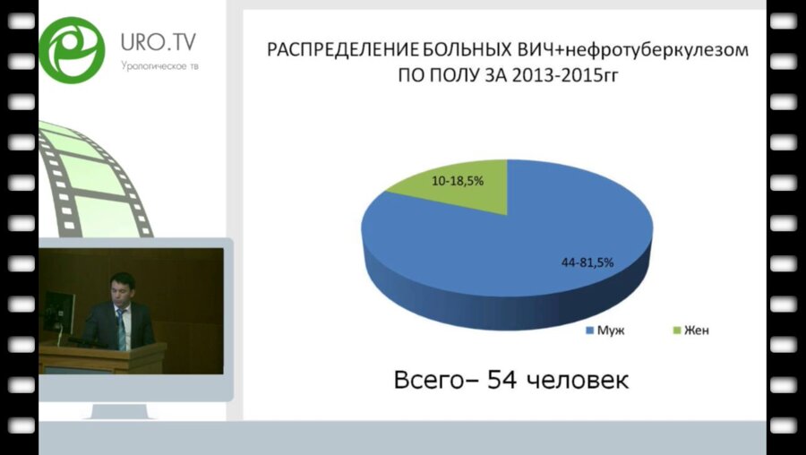 Чотчаев Р.М. - Оказание урологической помощи больным с ВИЧ инфекцией и туберкулезом в мегаполисе