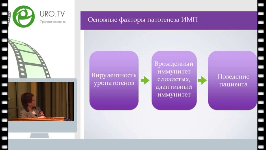 Перепанова Т.С. - Женское здоровье. Профилактика рецидивирую­щих инфекций мочевых путей