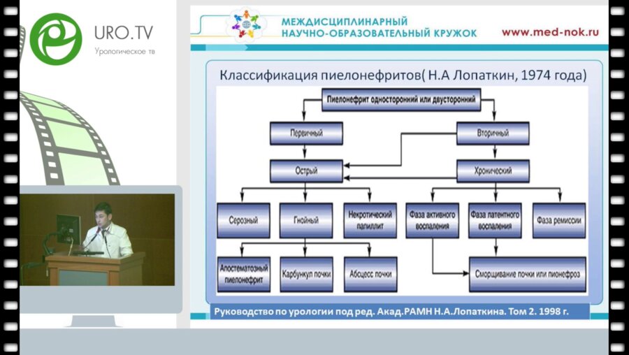 Умурзаков Б.К. - Пиелонефрит (эпидемиология, этиология, диагностика и лечение)