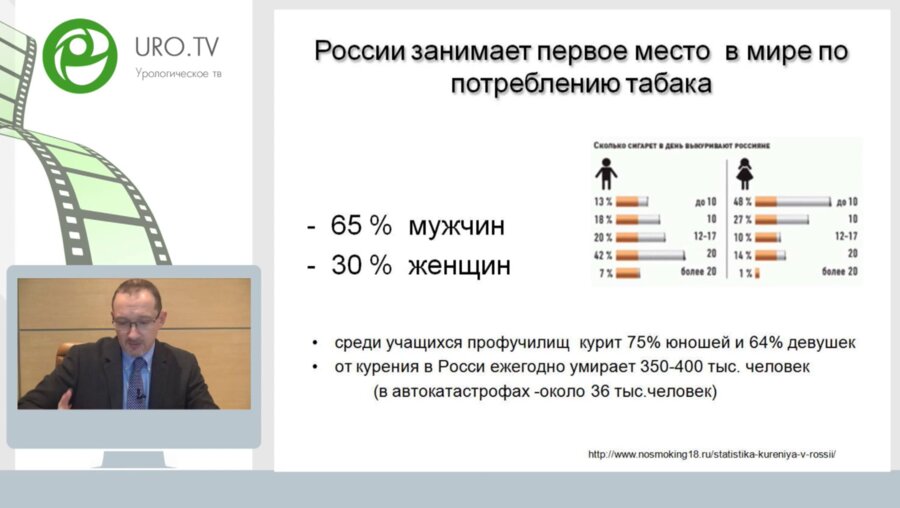 Час с ведущим урологом: Робот-ассистированные операции в урологии
