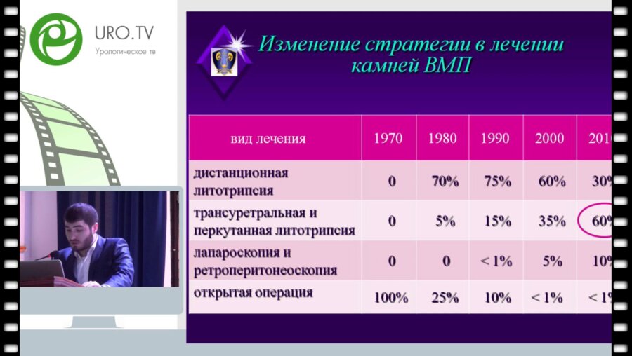 Гусейнов М.А. - Инновации перкутанной нефролитотомии