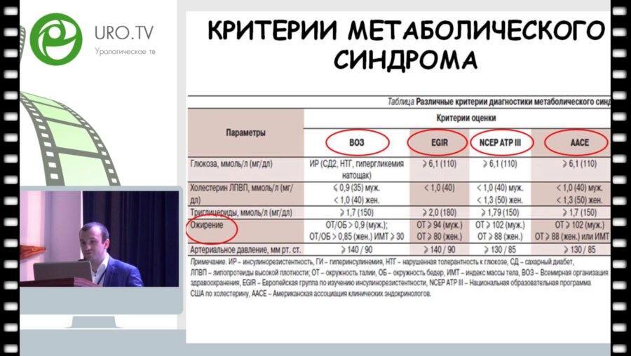 Моллаев Р.А. - Связь между метаболическим синдромом и мочекаменной болезнью