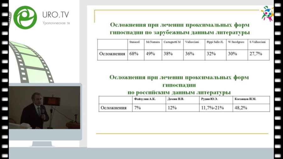 Козырев Г.В. - Проксимальные формы гипоспадии. Хирургическая тактика при первичном обращении и повторных вмешательствах