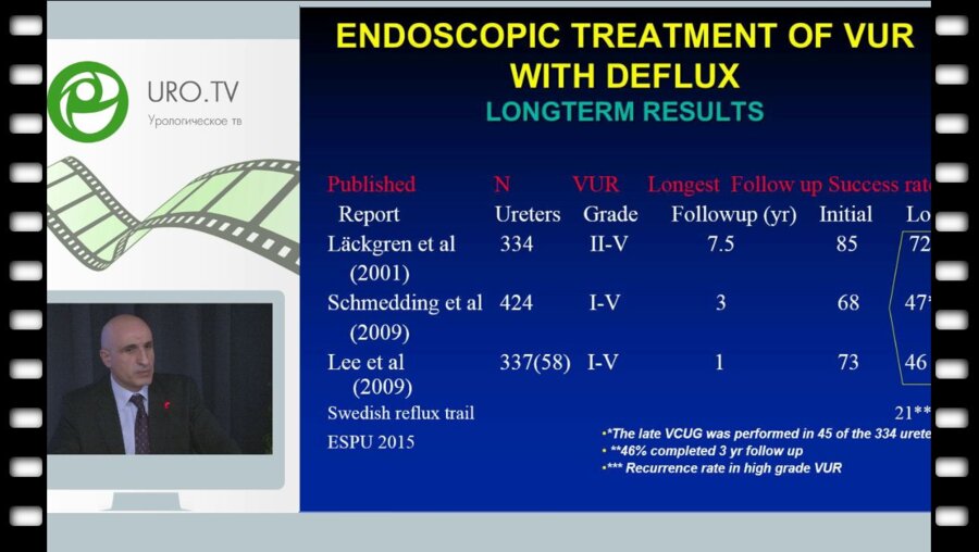 Boris Chertin - Осложнения эндоскопической коррекции пузырно-мочеточникового рефлюкса