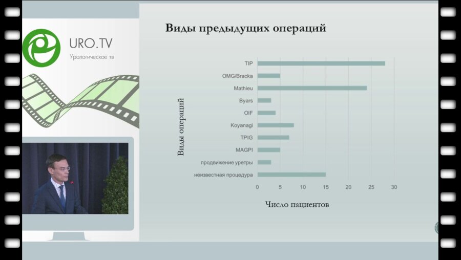 Батрутдинов Р.Т. - Хирургическое лечение осложненных форм гипоспадии, 102 случая