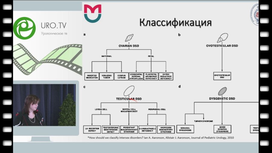 Ерохина Н.О. - Клинический случай - Синдром персистенции Мюллеровых протоков II типа у ребенка