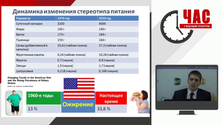 Час с ведущим урологом: МКБ и стереотипы питания: мучение или спасение?