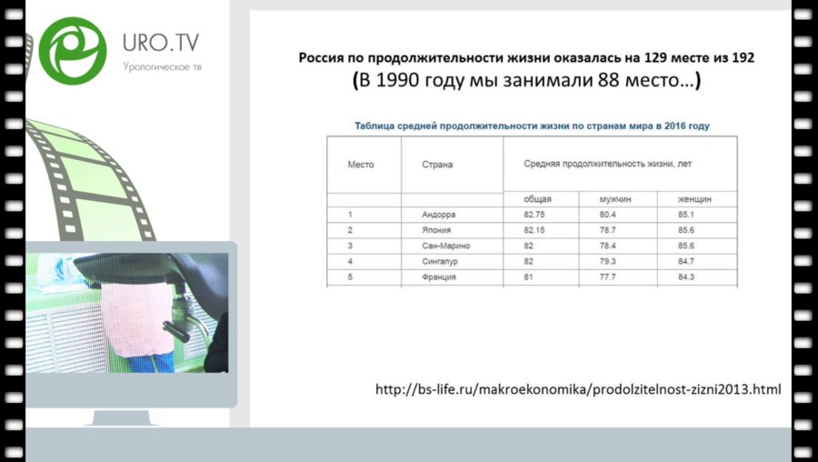 Пушкарь Д.Ю. - Качество жизни. Новая урология