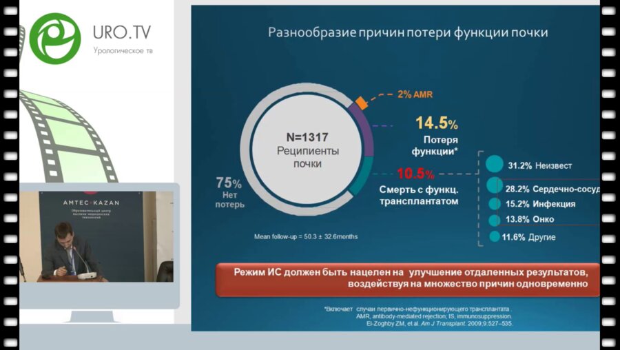Арзуманов С.В. - Трансплантация почки с изучением онкологических аспектов. Современное состояние проблемы и наш опыт