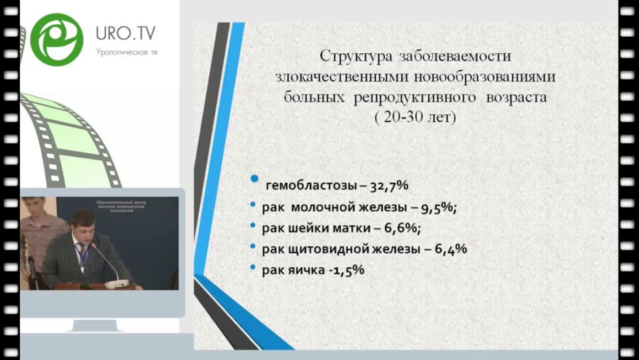 Фаниев М.В. - ВРТ в сохранении репродуктивной функции онкологических больных