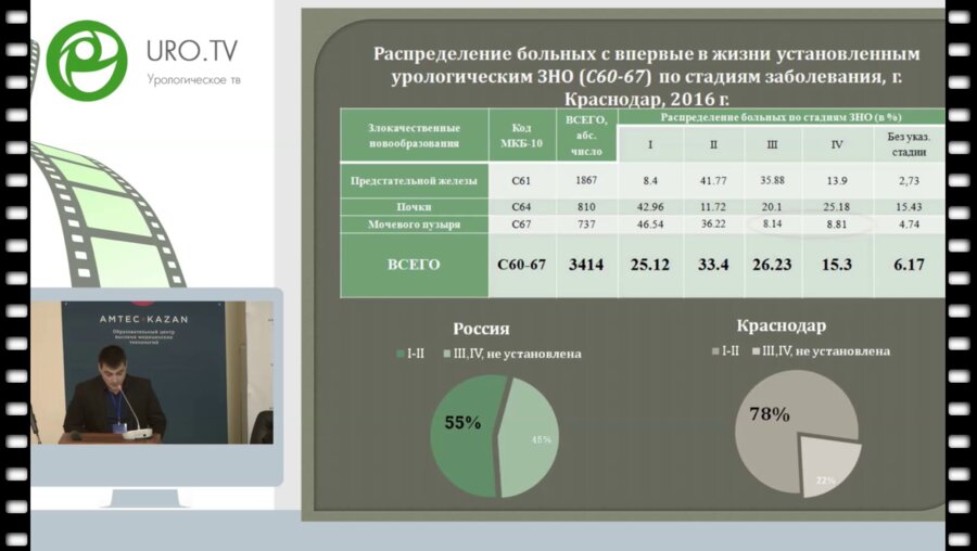 Ширвари А.А. - Десятилетний период наблюдения больных местно-распространенным раком мочевого пузыря