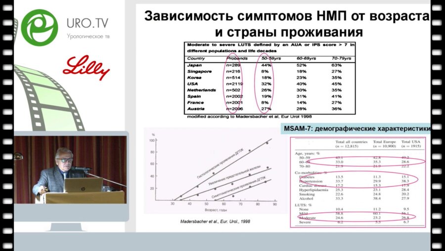 Дутов В.В., Поздняков К.В. - Метаморфозы медикаментозной терапии эректильной дисфункции и симптомов нижних мочевыводящих путей