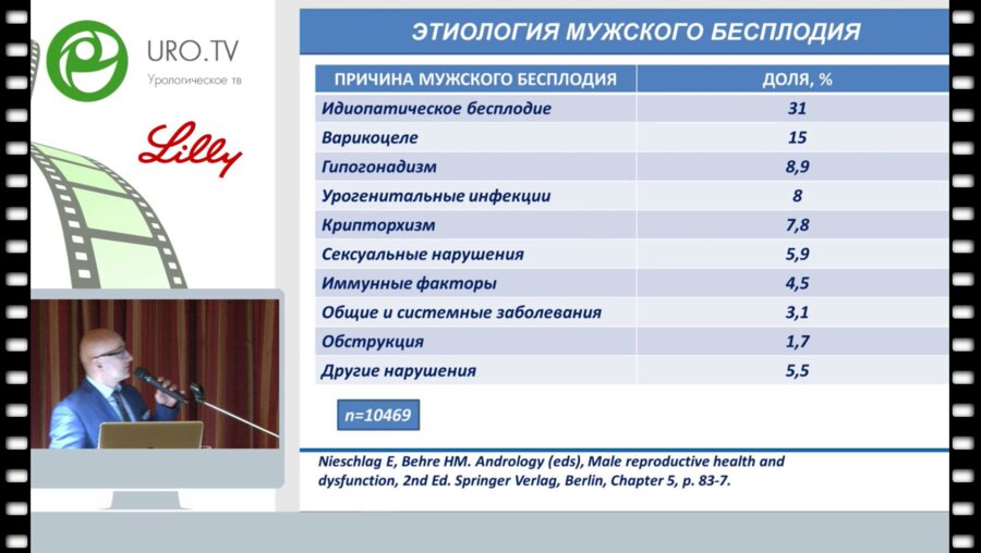 Ахвледиани Н.Д. - Обследование больного с бесплодием - что важно? Разбор клинических случаев
