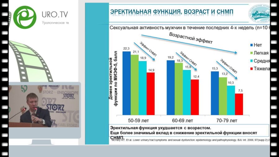 Кызласов П.С. - Эректильная дисфункция и аденома простаты