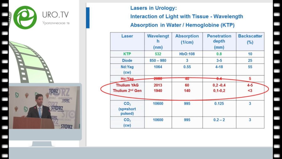 Армин Секкер - Тулиевая энуклеация, вапорезекция, вапоэнуклеация простаты – так в чем же разница?