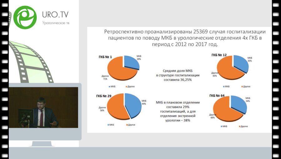 Беломытцев С.В. - Эволюция подходов к лечению мочекаменной болезни
