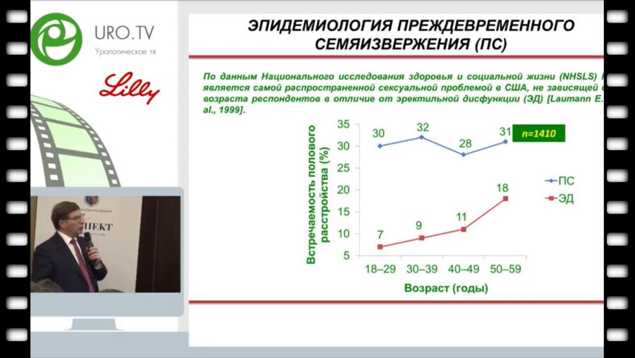 Ахвледиани Н.Д. - От расстройств эякуляции до бесплодия: актуальные вопросы диагностики и лечения