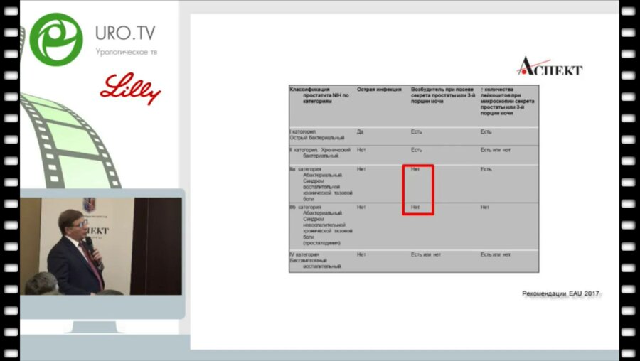 Винаров А.З. - Профилактика обострений хронического простатита - миф или реальность
