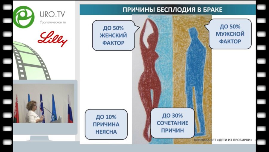 Вартанян Э.В. - Вспомогательные репродуктивные технологии вгляд гинеколога