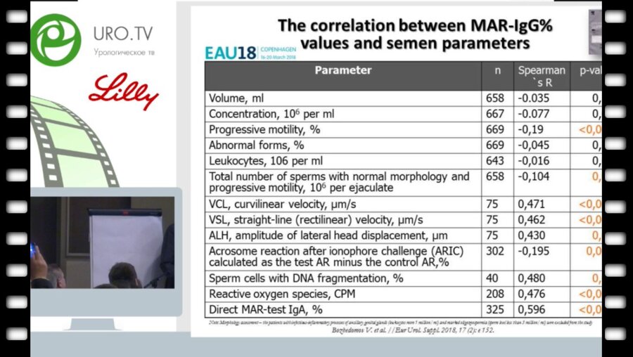 Божедомов В.А. - Функциональные нарушения сперматозоидов при иммунном бесплодии.