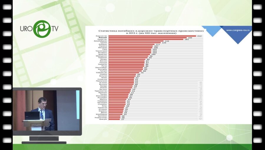 Газимиев М.А. - Профилактика и лечение ятрогенных повреждений мочеточника