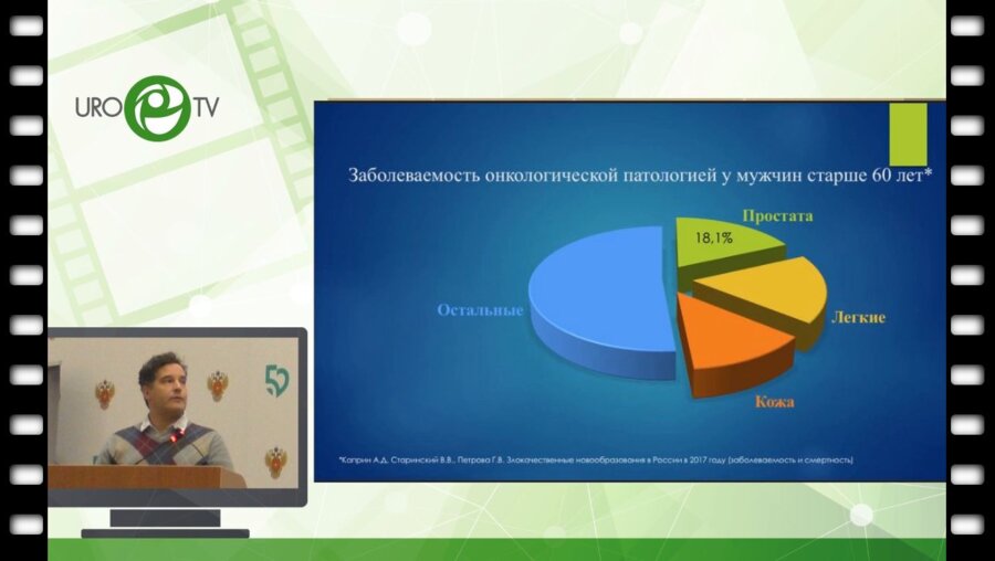 Воробьев А.А. - Оценка результатов биопсии простаты - взгляд клинициста