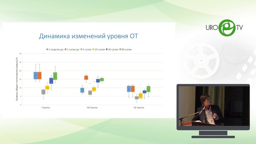 Бутов А.О. – Дефицит тестостерона как прогностический фактор при операциях на органах мошонки