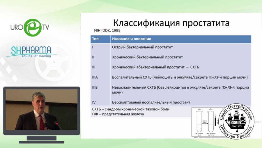 Корнеев И А - Хронический простатит - что нового в 2019-м году