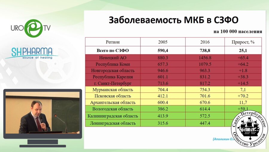 Паронников М.В. - Перкутанная хирургия крупных камней почек