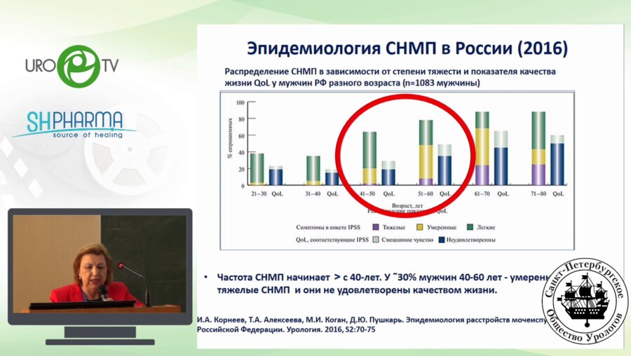 Калинина С.Н. - Диагностика и лечение симптомов нижних мочевых путей эректильной дисфункции у больных доброкачественной гиперплазией ПЖ