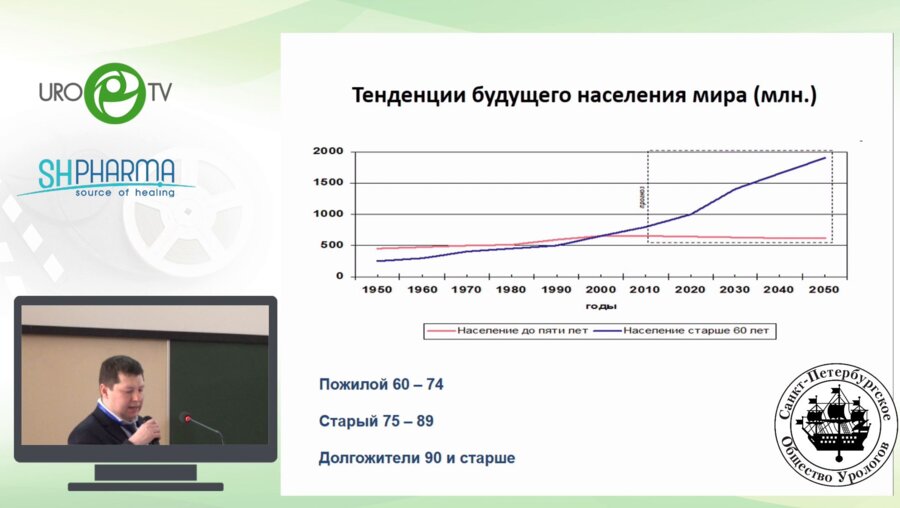 Ефремов Н.С. - Медикаментозное лечение нейрогенной детрузорной гиперактивности с учётом возраста