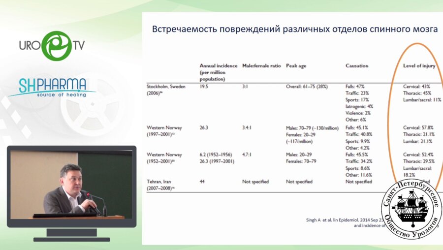 Салюков Р.В. Бушков Ф.А. Новоселова И.Н. - Нарушения мочеиспускания при спинальной травме