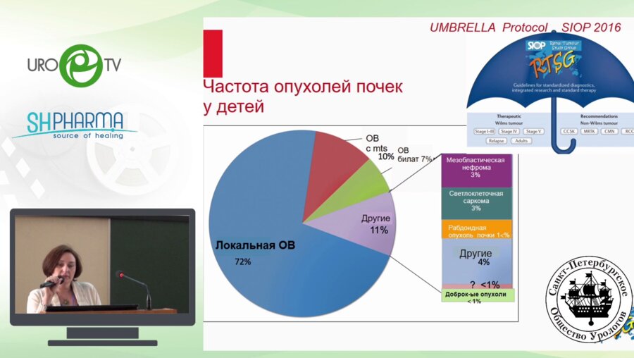 Шац Л.И. - Cовременный подход к лечению нефробластомы у детей