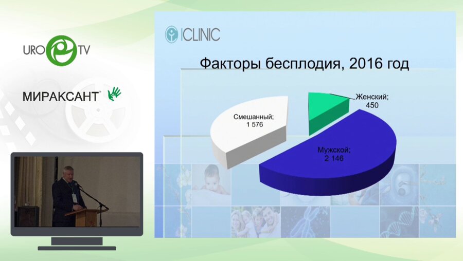Крамаров А.И. - Современные подходы к преодолению мужского бесплодия