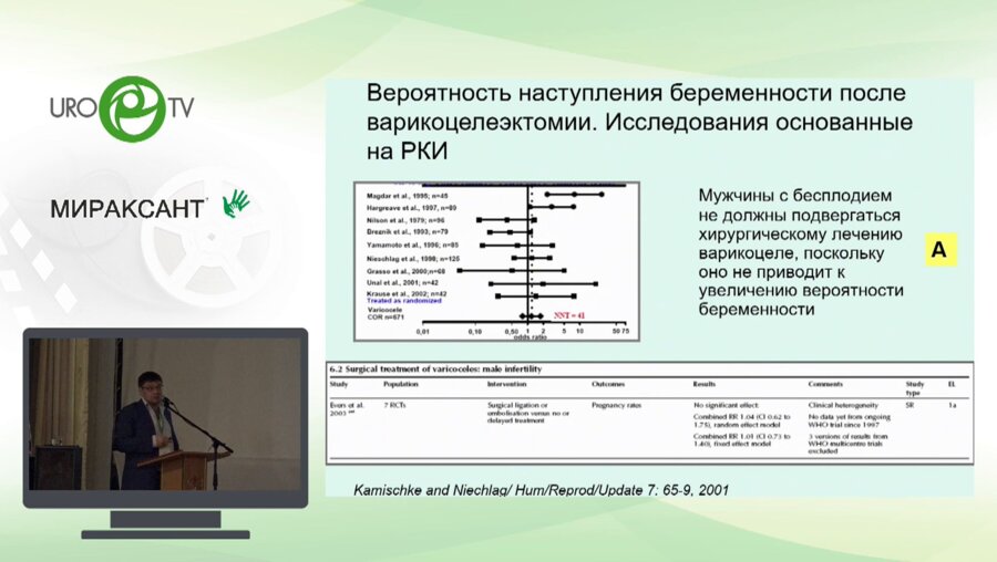 Нуриев Н.Р. - Мужское бесплодие. Что нового?