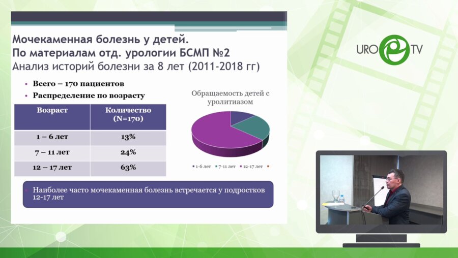 Балаганский Д.А. - Электроимпульсная контактная литотрипсия при мочекаменной болезни у детей