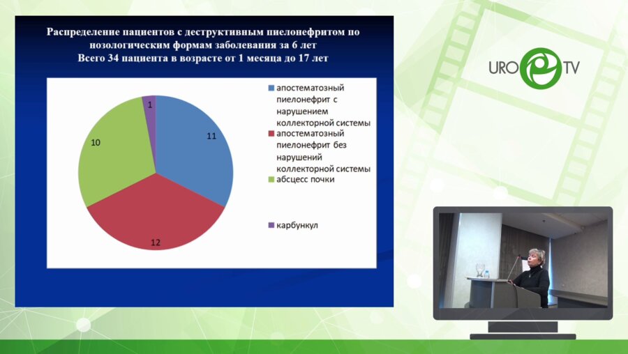 Врублевская Е.Н. - Хирургическое лечение деструктивных форм пиелонефрита у детей