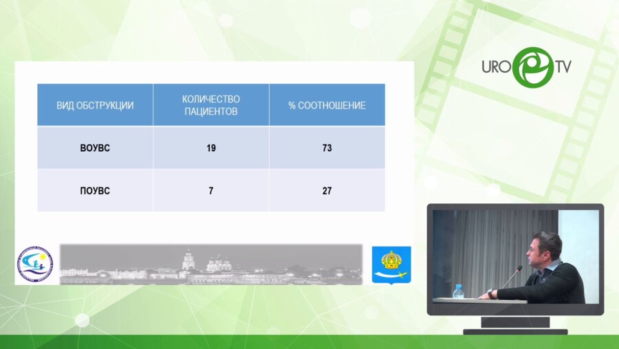 Пирогов А.В. - Сравнительный анализ эффективности реимплантации мочеточников при врождённой и приобретённой обструкции
