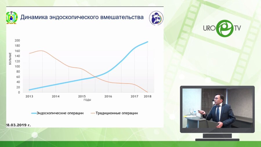 Рахматуллаев А.А. - Трансуретральная контактная уретеролитотрипсия у детей