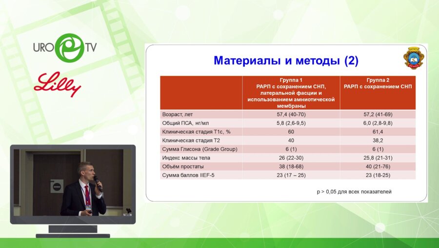 Говоров А.В. - Качество жизни пациентов после радикальной простатэктомии