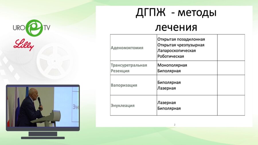 Лоран О.Б. - Существует ли персонализированный подход в выборе хирургического лечения аденомы простаты