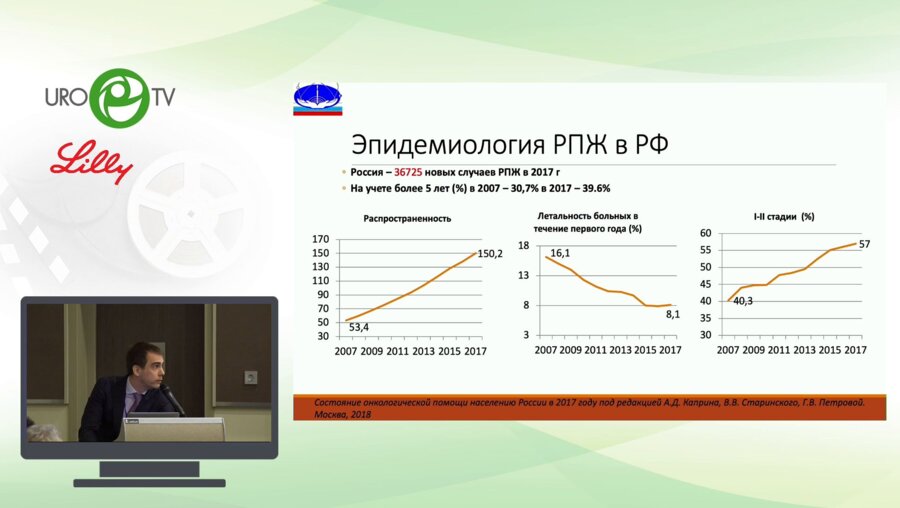 Ивашин А.К. - Сравнительный анализ эректильной функции у больных после различных видов лечения рака предстательной железы