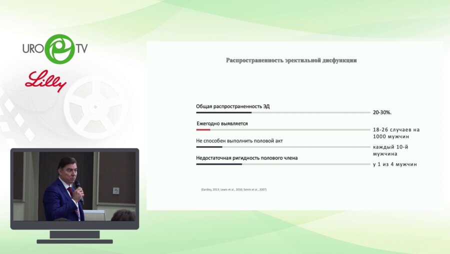 Чалый М.Е. - Ударно-волновая терапия при эректильной дисфункции. Последние результаты