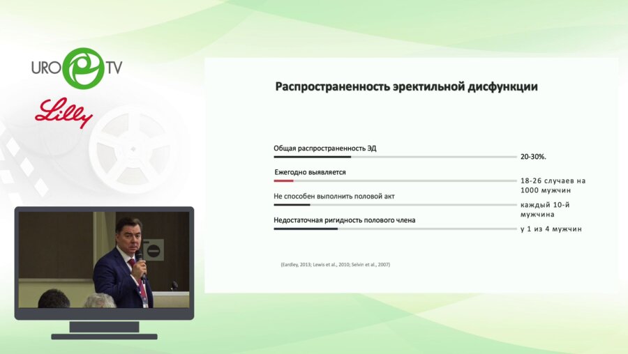 Чалый М.Е. - Эректильные нарушения в подростковом возрасте. Раннее выявление и дифференциальная диагностика