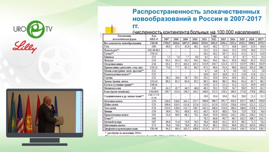 Баженов И.В. - Ранняя диагностика и лечение урологических, онкоурологических и андрологических заболеваний у мужчин и юношей