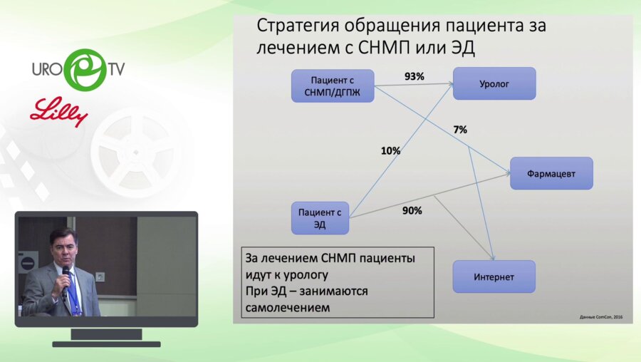 Чалый М.Е. - Диагноз ДГПЖ на стыке специальностей