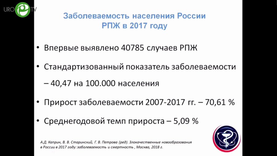 Каприн Д.А. - Онкоурология сегодня. Заболеваемость и смертность в России